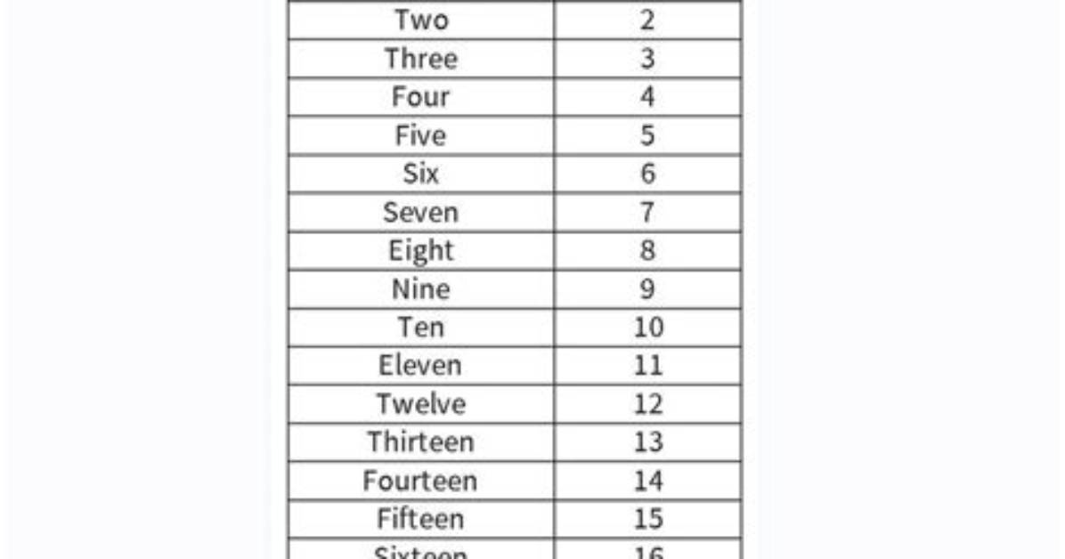 Converting a Text File to a Data Frame in R