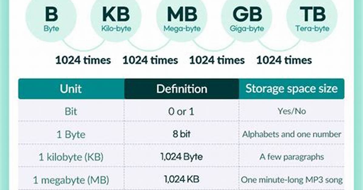 Converting Bytes to Gb in C#?