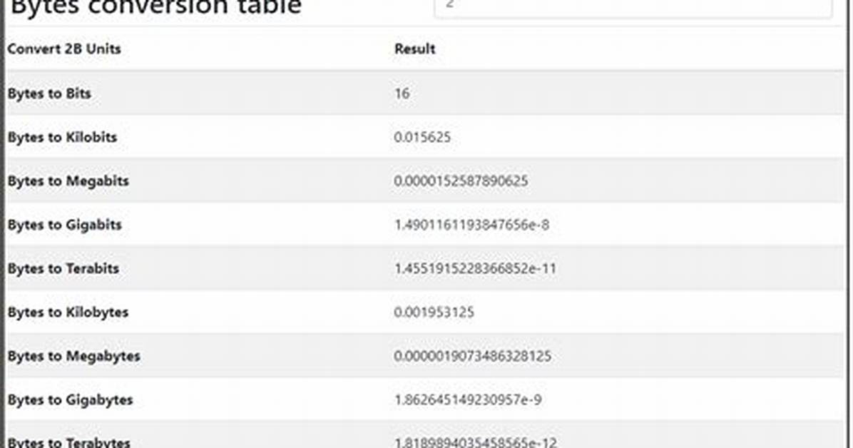 Converting Bytes to Gb with Exact Decimals in Sql Server [Duplicate]