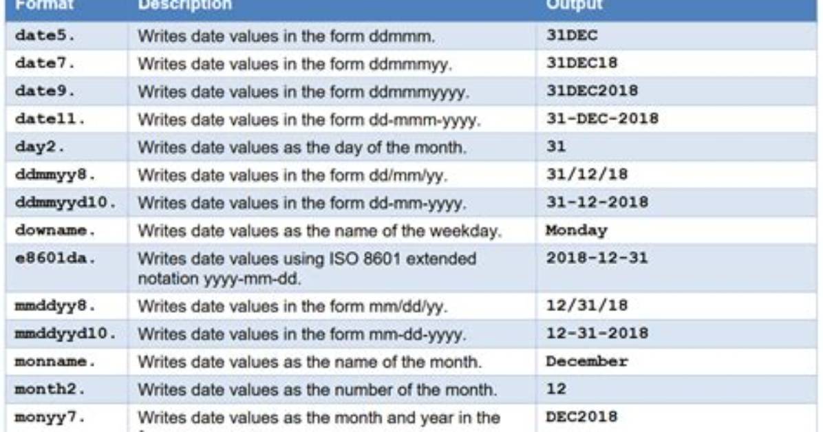 Converting Date Formats in R [Closed]