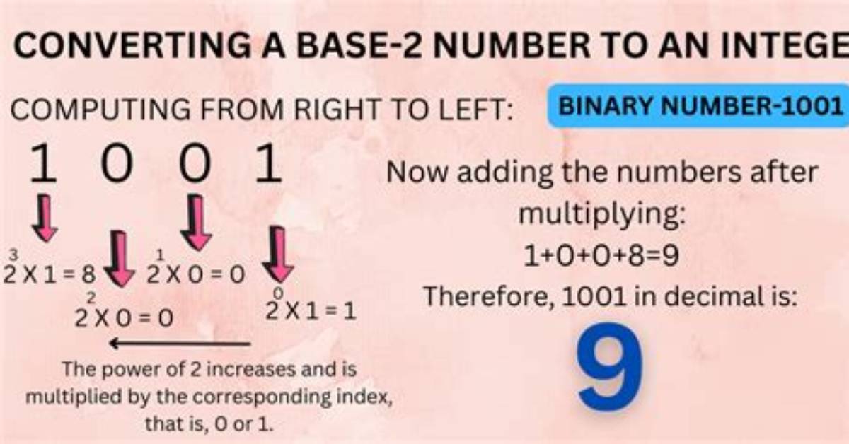 Converting Integer Array to Binary Array in Python