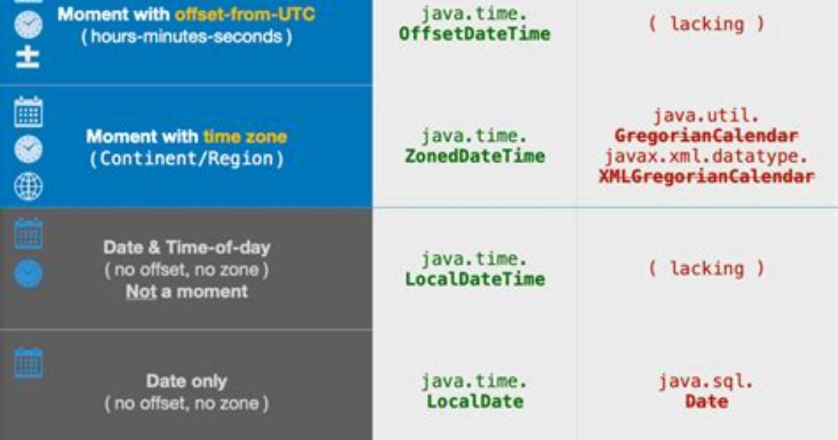 Converting Long to Date in Java Returns 1970
