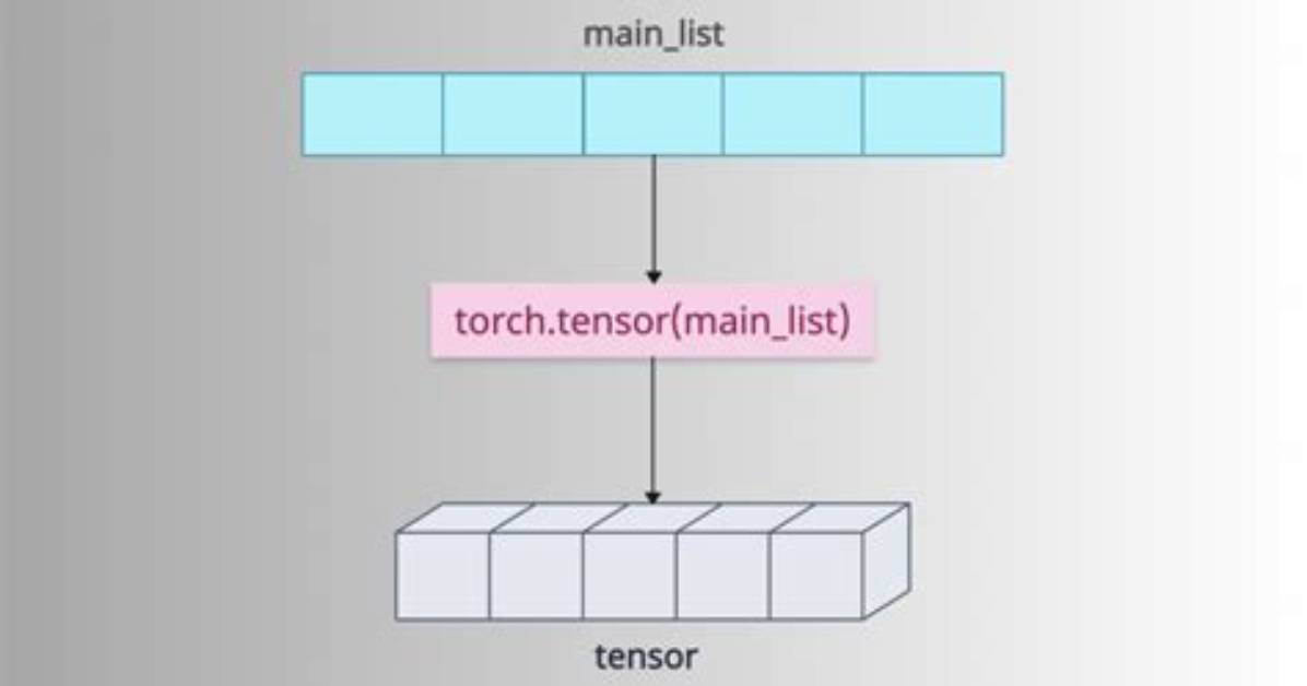 Converting Python List to Pytorch Tensor