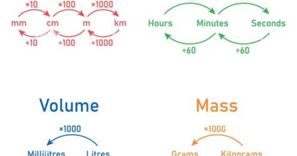 Converting Time_T to Double and Back
