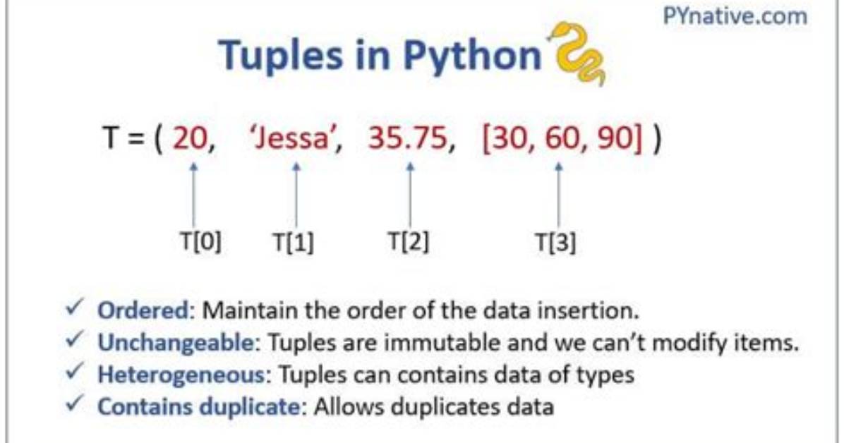 Converting Tuple to List Using Shorthand Notation Anonymous Function