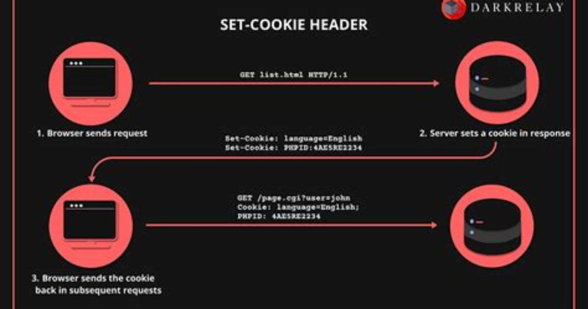 Cookie Header
