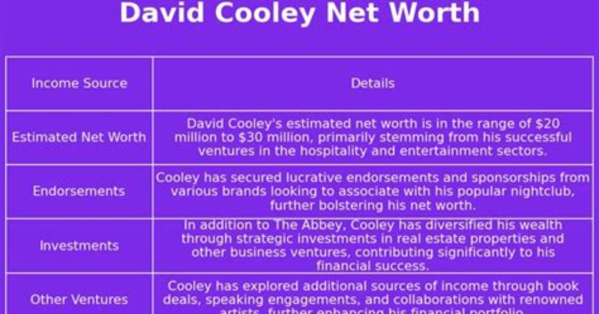 Cooley Jackson Net Worth