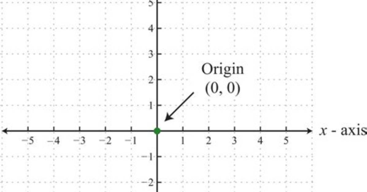 Coordinates to Tile Pixels