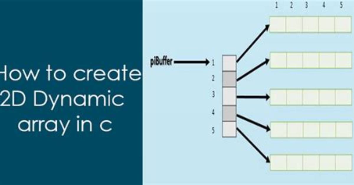 Copy Constructor of Dynamic Two-Dimensional Array