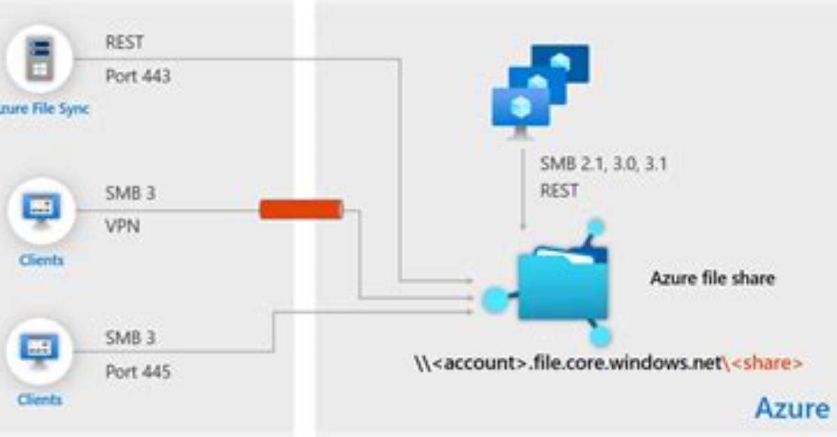 Copy Files in Azure Repos and Replace in Dev Linux Server Both Have Same Path
