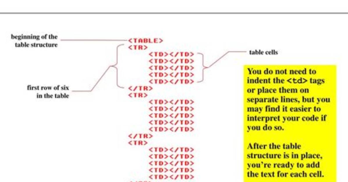 Copy Html Table Structure to Clipboard