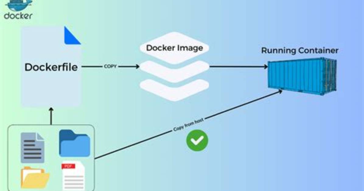 Copy Multiple Local Files to Docker Container