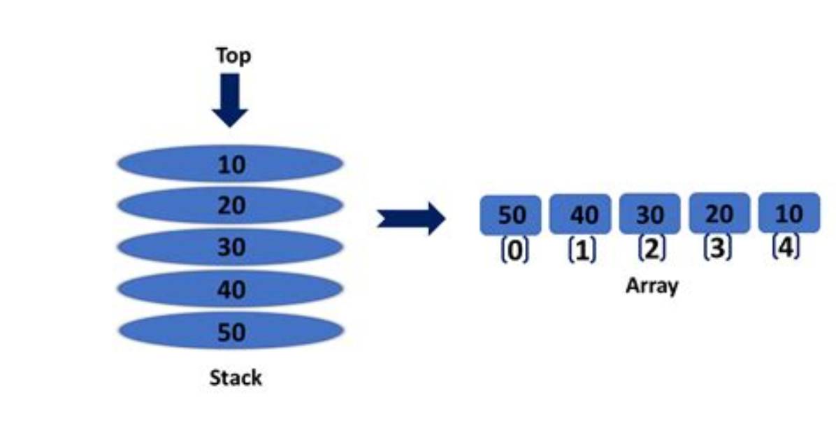 Copy Stack to Array