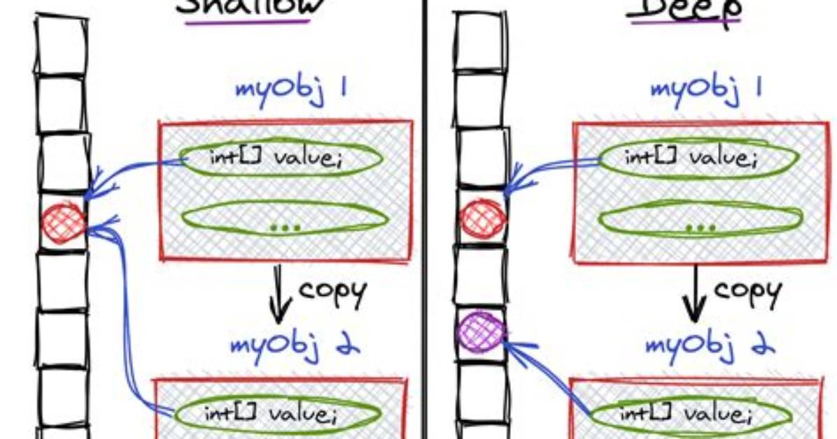 Copying Nested Custom Objects: Alternatives to Deepcopy