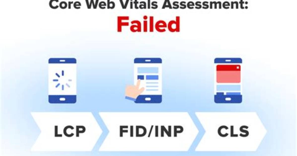 Core Web Vitals Assessment: Failed