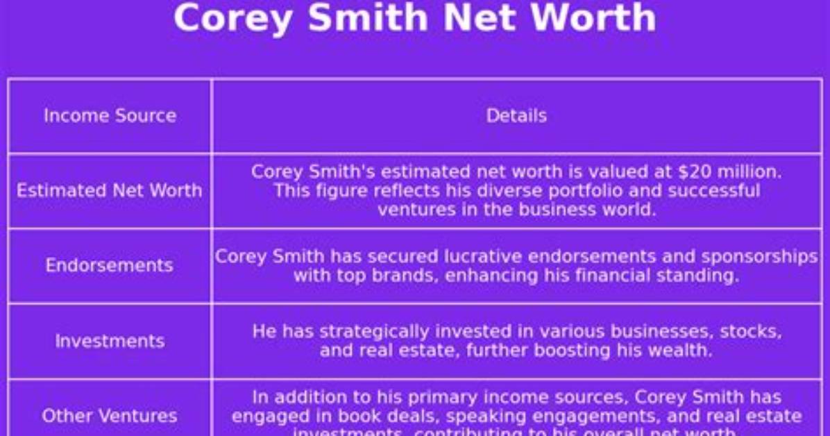 Corey Smith Net Worth