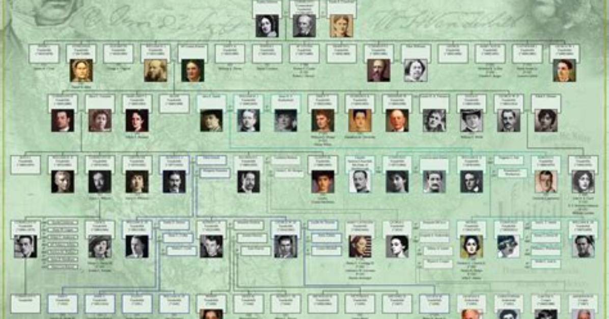 Cornelius Vanderbilt: Family Tree by Tim Dowling (Tdowling)