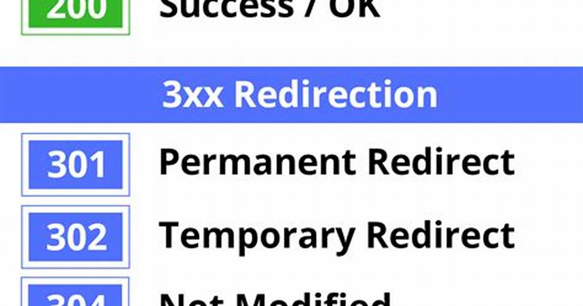 Correct Http Status Code for Login Form?