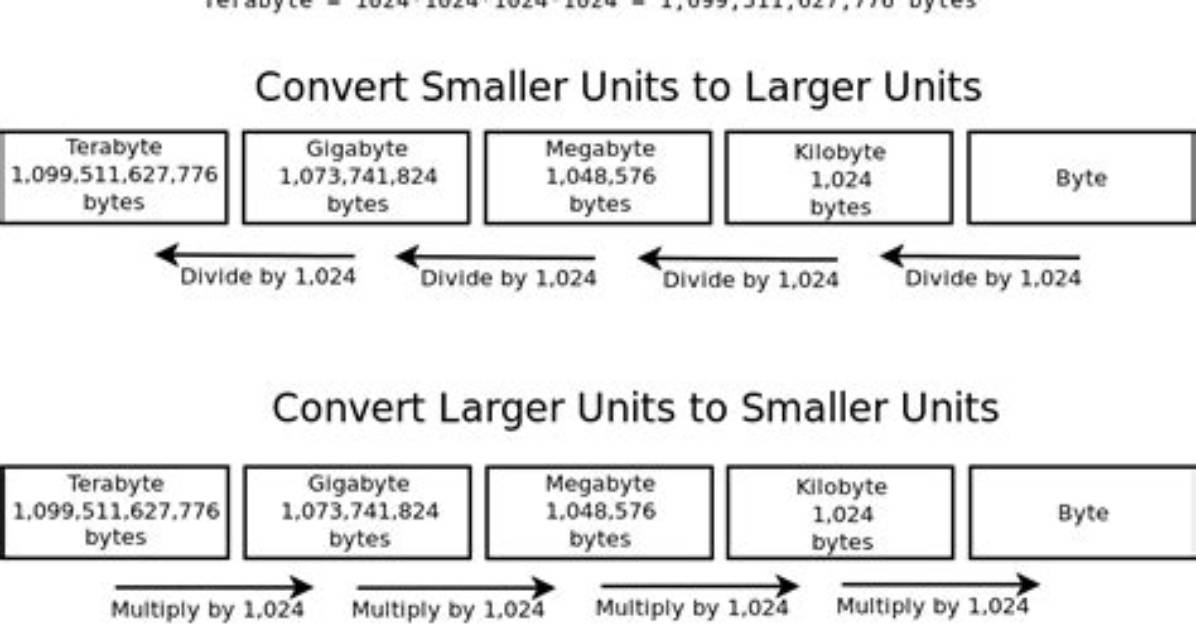 Correct Way to Convert Size in Bytes to Kb, Mb, Gb in Javascript