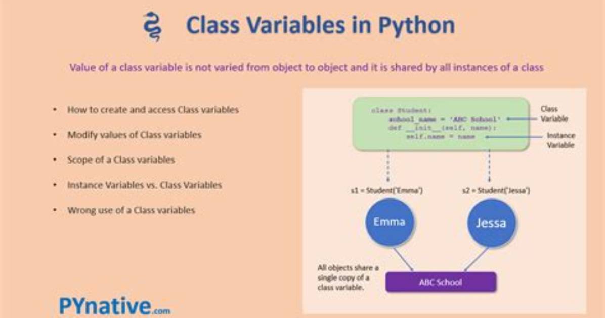 Correct Way to Define Class Variables in Python [Duplicate]