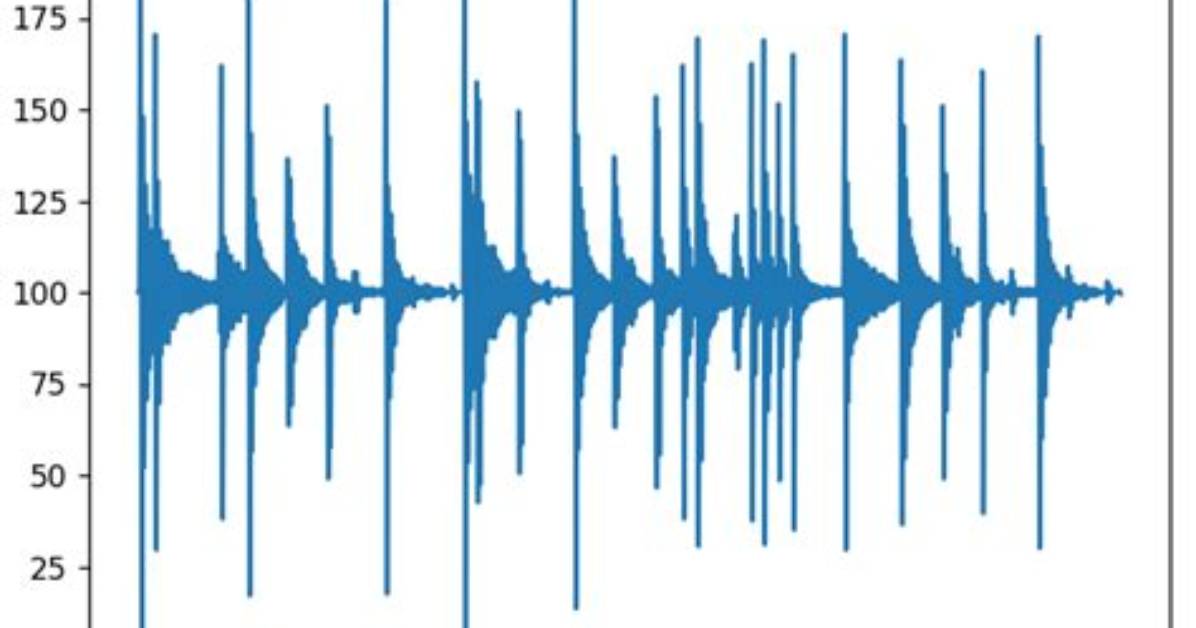 Correct Way to Draw Zoomable Audio Waveform