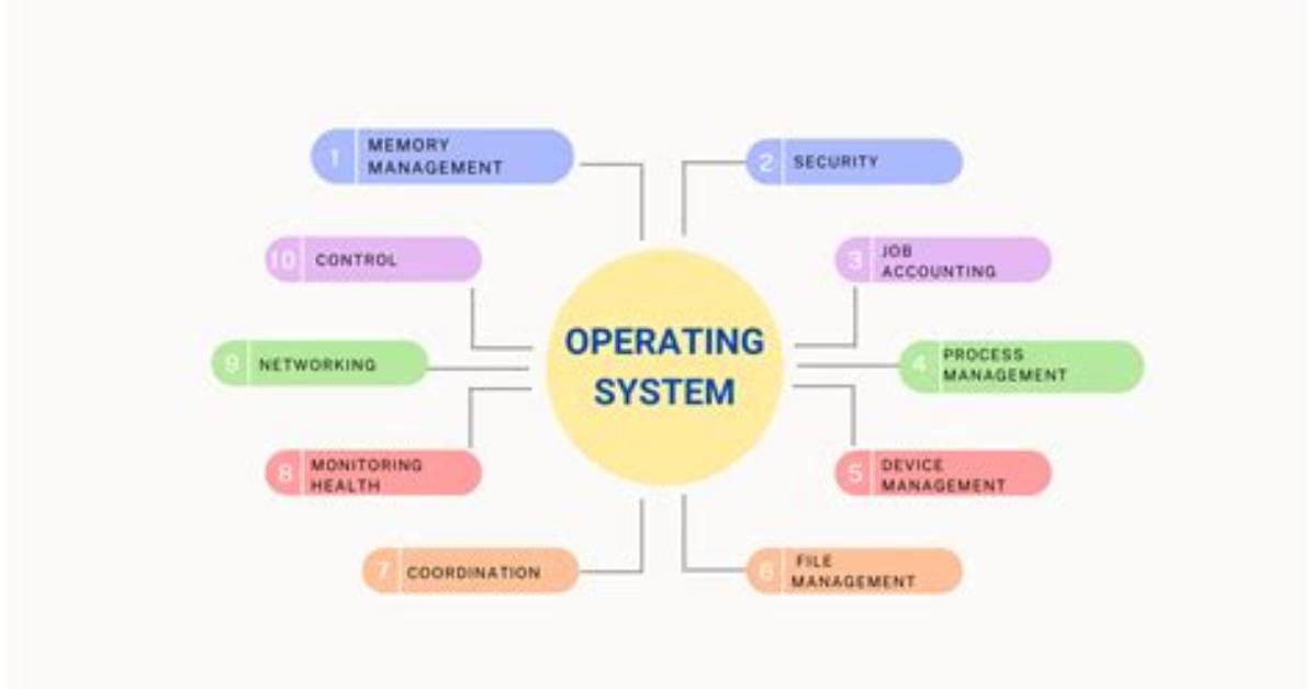 Cos [Content Optimisation System] - How to Discuss