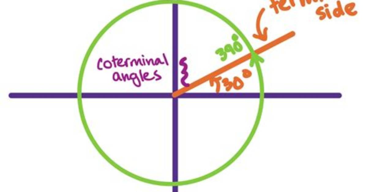 Coterminal