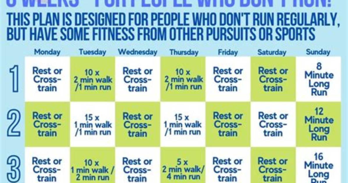 Couch to 5K Pdf