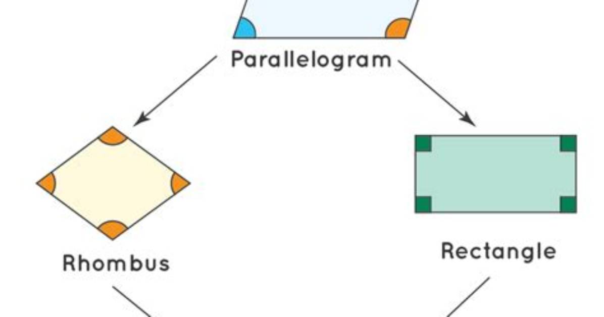 Could a Slanted Rectangle Be a Parallelogram?
