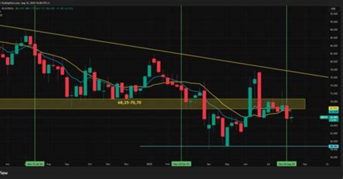 Could Brent Go Negative?