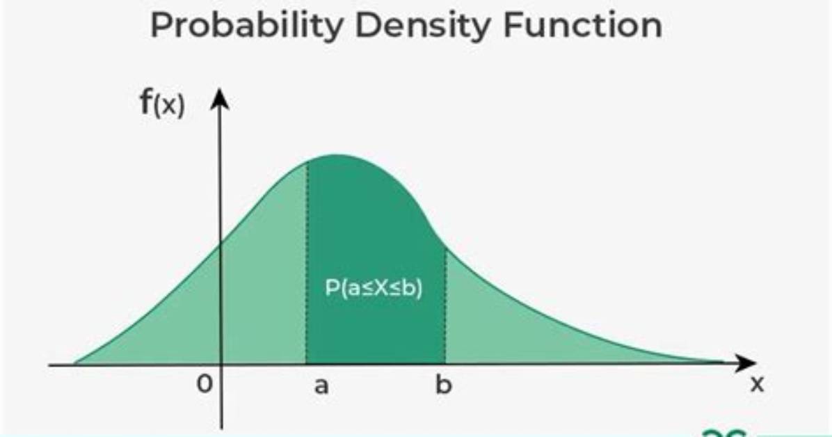 Could F Be a Probability Density Function?