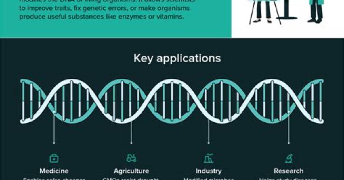 Could Genetic Engineering Be Used to?