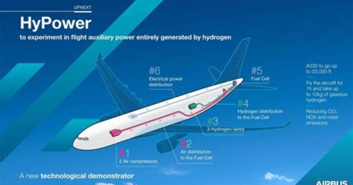 Could Hydrogen Power Planes?