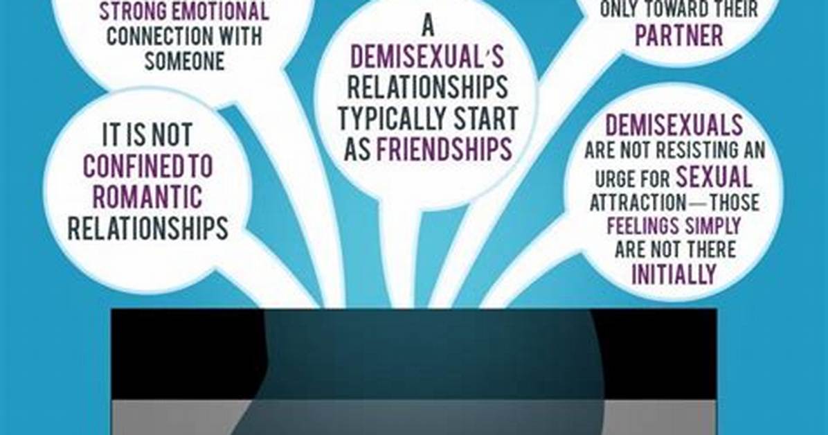 Could I Be Demisexual?