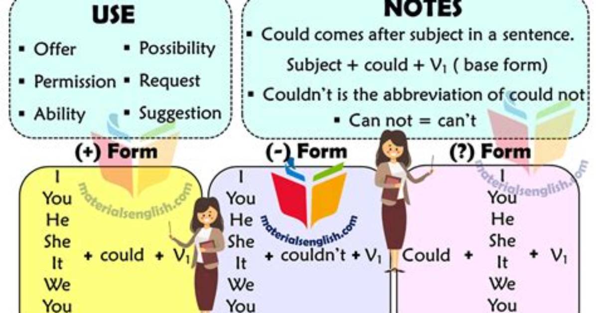 Could I + Verb Is?
