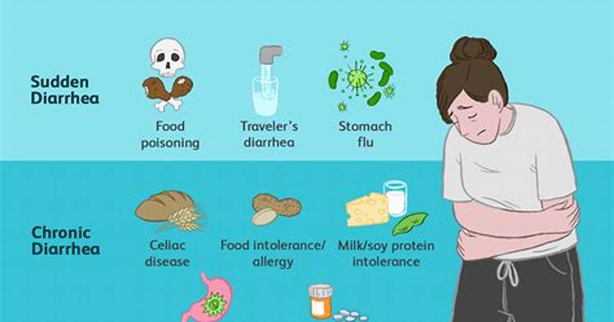 Could Peanuts Cause Diarrhea?