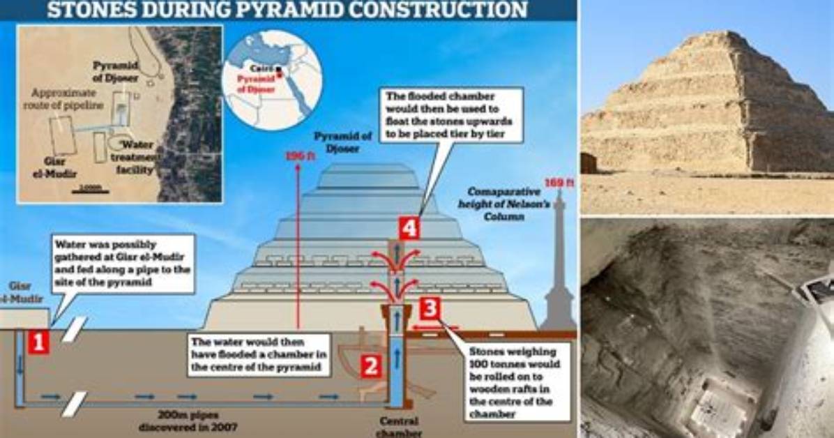 Could the Pyramids Be Built Today?