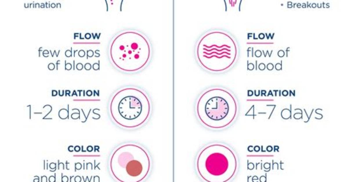 Could This Be Implantation Bleeding?