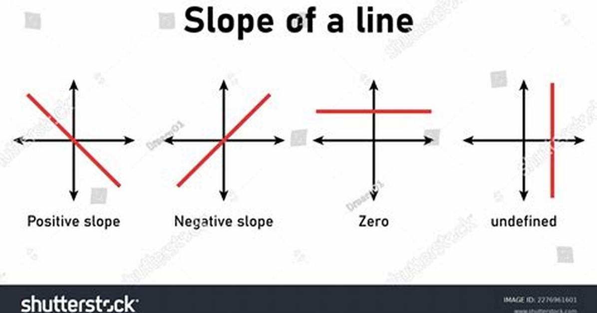 Could Two Lines with Negative Slope Be Perpendicular?