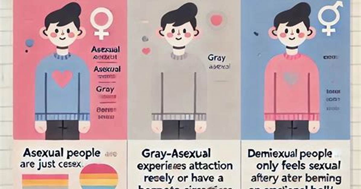 Could You Become Asexual?