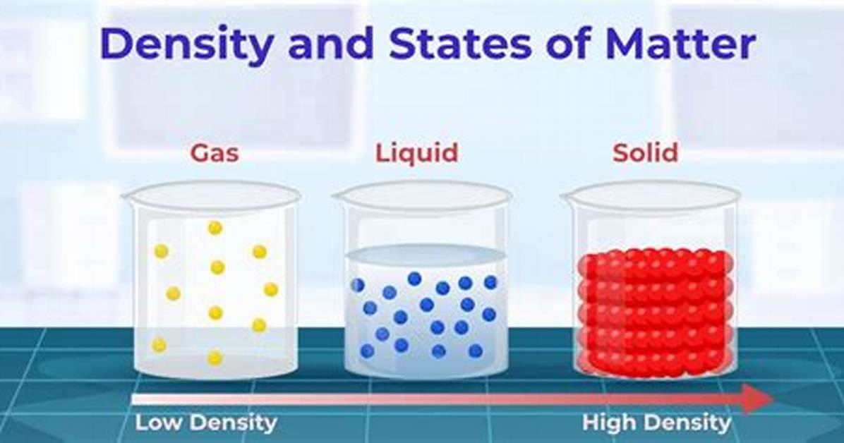 Could You Find Density?