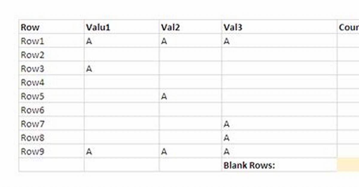 Counting Blank Rows in Excel, Not Blank Cells