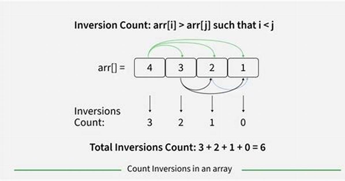 Counting Inversions in an Array
