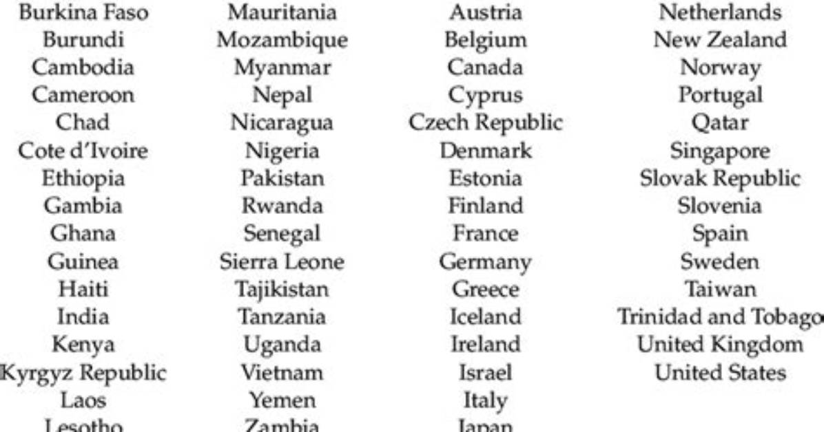 Countries in Stage 1