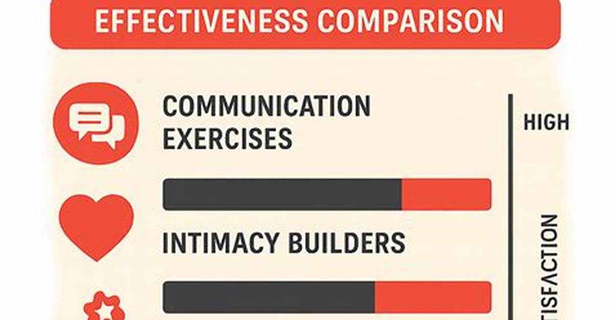 Couples Who Engage in This Activity Twice a Week Earn More Money, According to Research