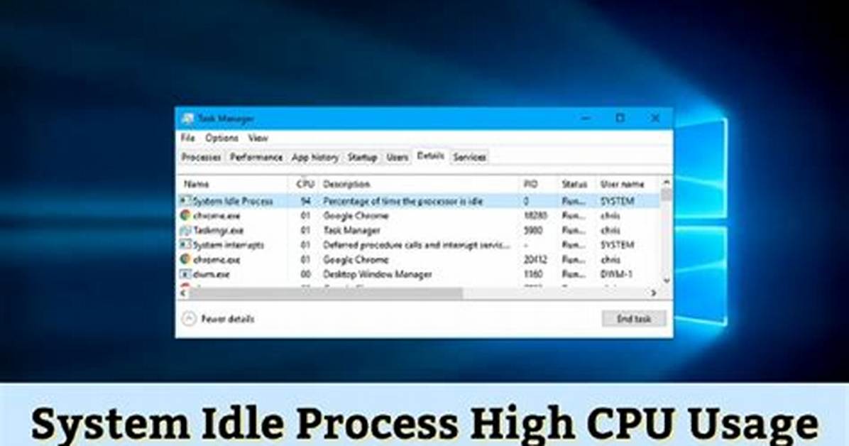 Cpu Running Hotter at Idle When Using Grub Boot Parameters