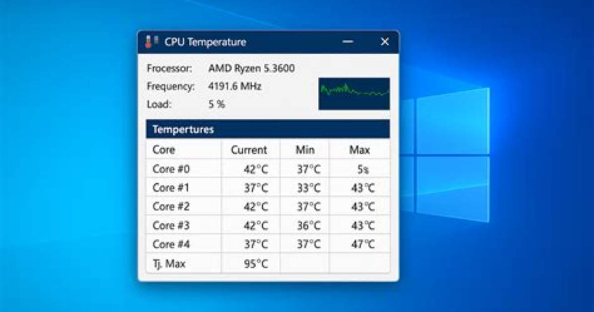 Cpu Temp - How to Discuss