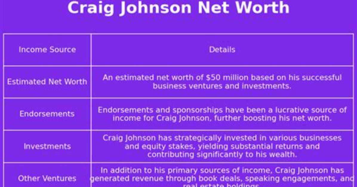 Craig Johnson Net Worth