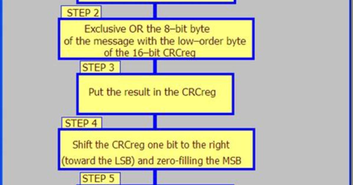 Crc-Ccitt 16-Bit Python Manual Calculation