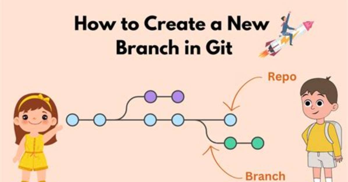 Create a Branch in Git from Another Branch
